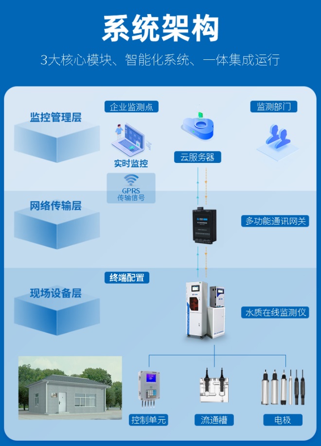 1658455436338851.jpg 系統(tǒng)架構(gòu).jpg